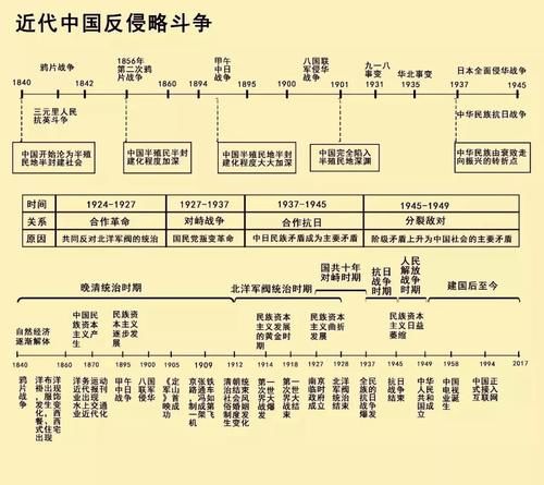 一条历史时间轴，就把历史知识记得一清二楚，赶紧收藏！