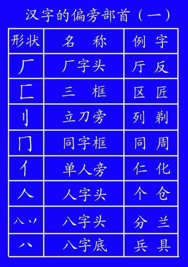 期末临近！阅卷老师最讨厌的几种字体，丢分可惜！告诉孩子要这样写字