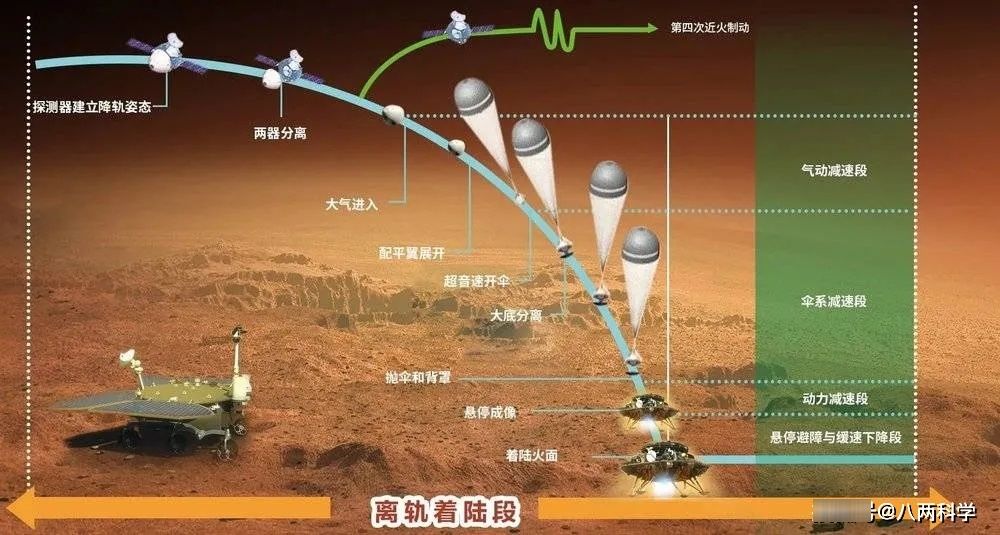 火星探测器 祝融号成功踏上火星：着陆有多不容易？为何要“墨迹”三个月？