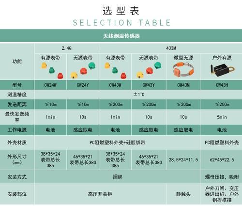 本地电脑或|高压配电柜无线测温系统的应用以及功能介绍