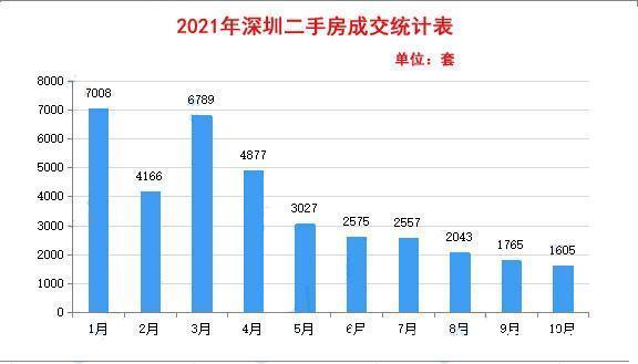 炒房|注意，深圳楼市不再“一枝独秀”，投资需谨慎