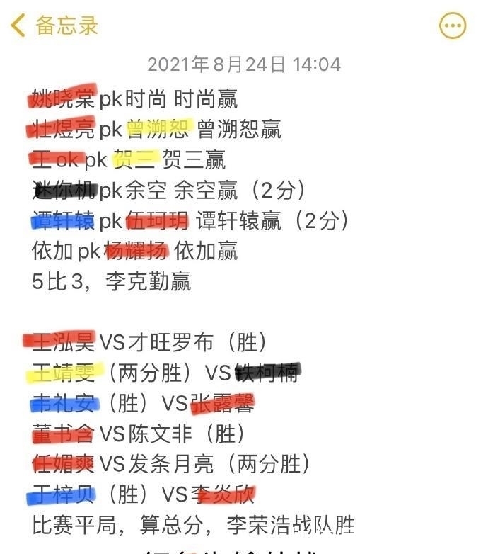 總冠軍|奪冠熱門學員盡輸外戰(zhàn),“小梁博”被淘汰,今年的總冠軍有點難猜