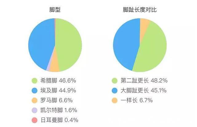 脚型|宝宝出生脚趾比手指还长，妈妈高兴不起来，网友基因突变