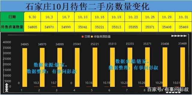 石家庄|石家庄楼市降温,石家庄楼市有点冷