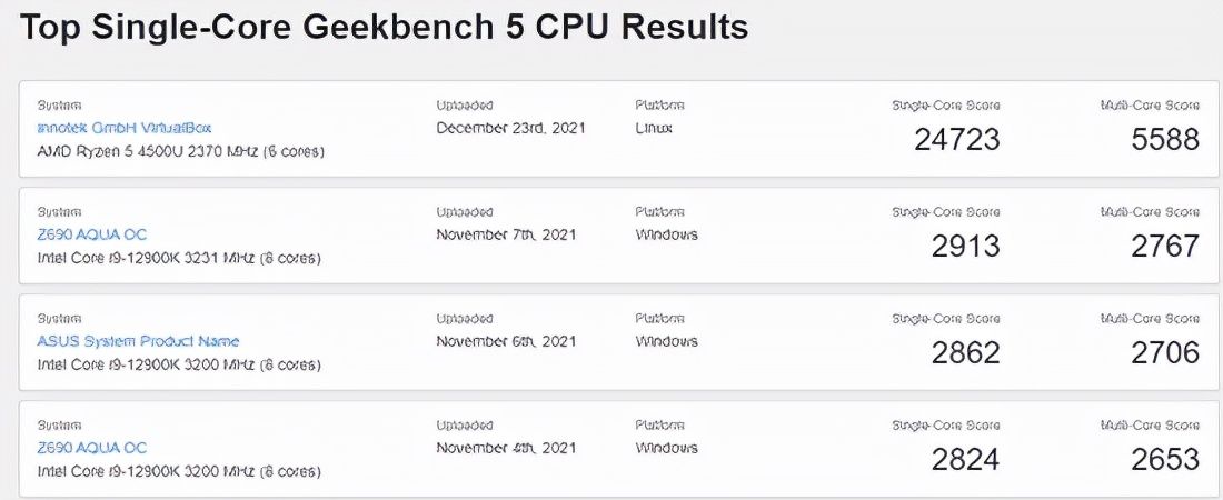 geekbench|完胜英特尔12代？AMD新处理器跑分曝光：单核登顶GB榜首