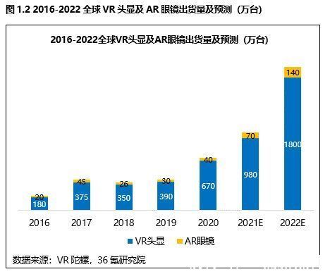 2021年全球VR/36氪研究院 | 宇宙