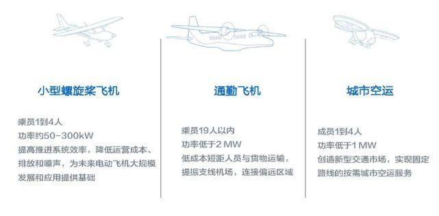 罗罗全面推进航空电气化战略