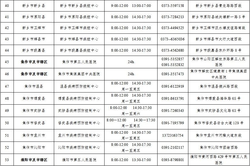 结核病|河南省市县三级结核病定点医疗机构信息公布！