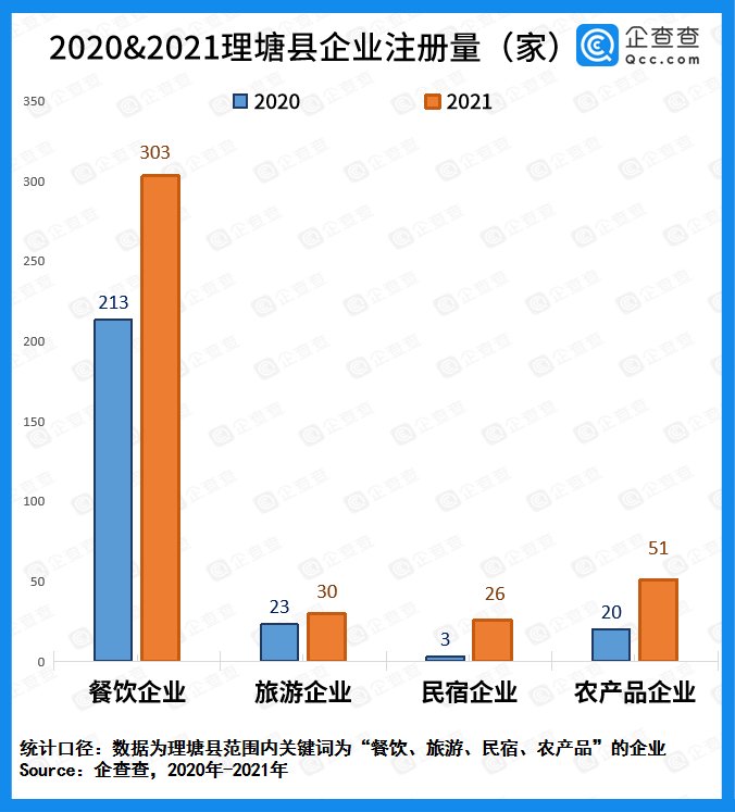 曹县|2021年五大魔幻小城出圈，从无名到爆火……