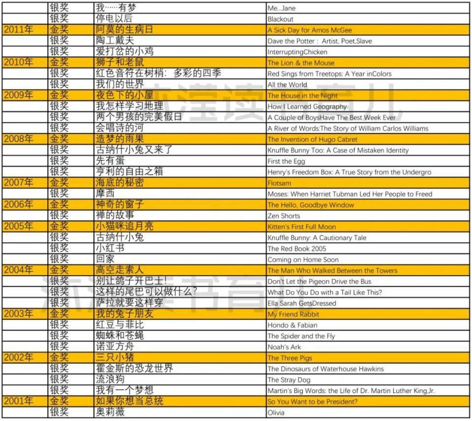  凯迪克大奖绘本国内引进250余本，我想说说阅读体会和适龄推荐