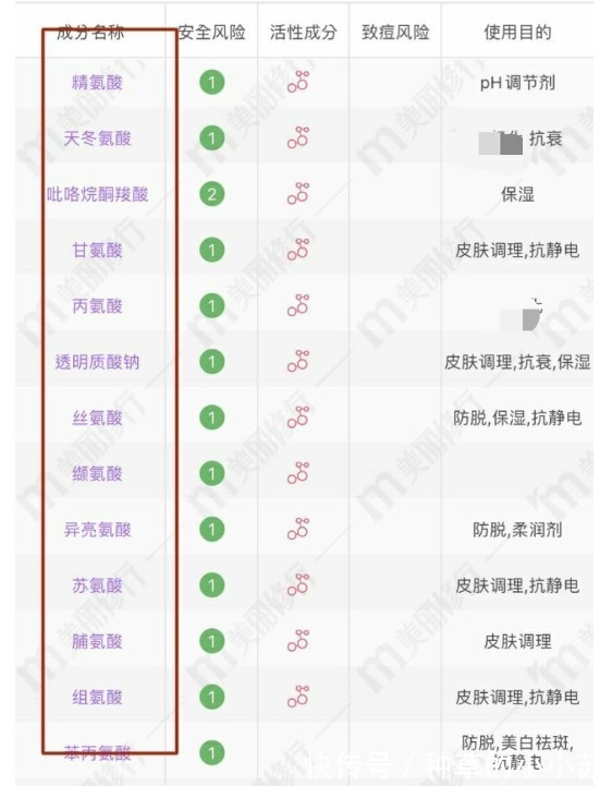 香精|氨基酸洗面奶洗出妈生好皮?当心烂脸!几款详细测评,教你不踩雷