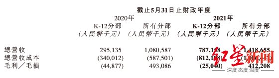 港交所|新东方回应停止K9业务：不受影响，“新东方在线”不等于“新东方”