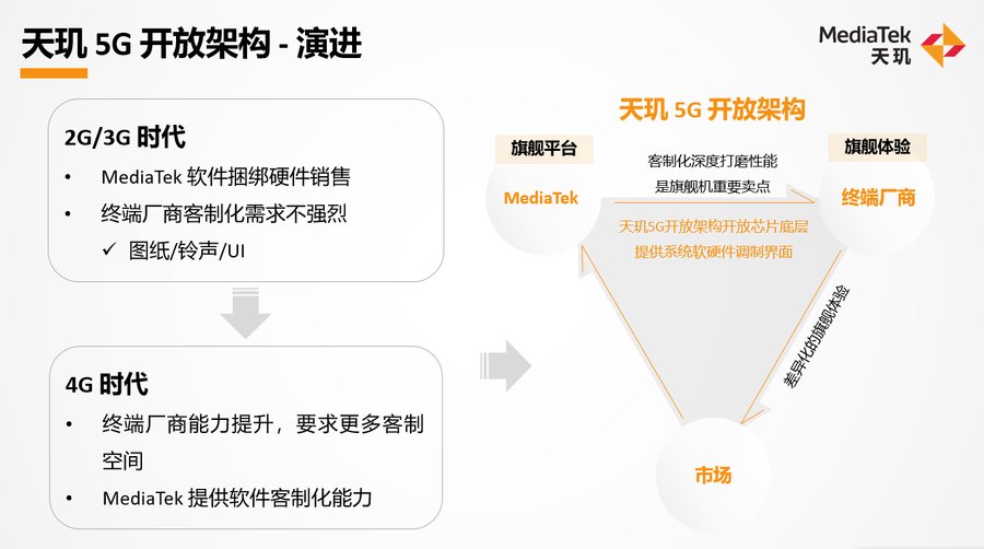 释放终端差异化旗舰潜能 MediaTek引领移动平台体验升级