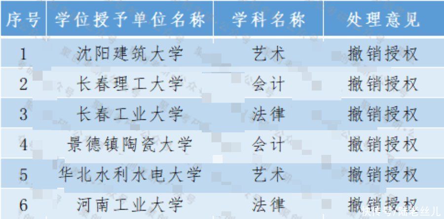 名校|最新！12个学校12个学位点今年不招生！又有名校成立校区增学院