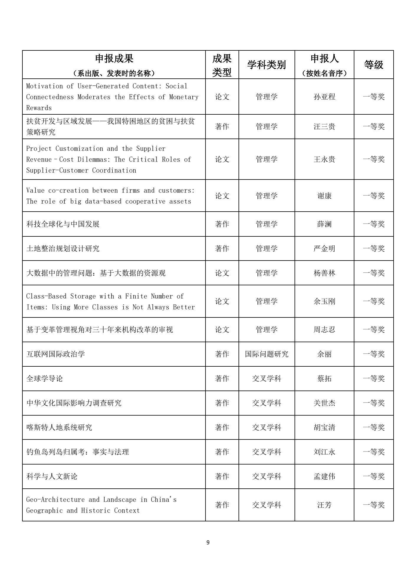 名单|1539项成果获奖！教育部公布重要奖项名单