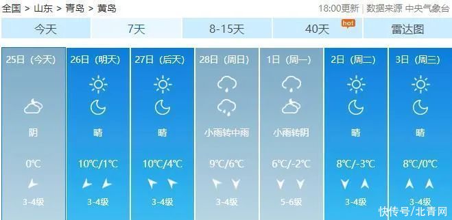 肖枫|你那里是下雨还是下雪？今天，同在青岛，却仿佛不在一个季节...