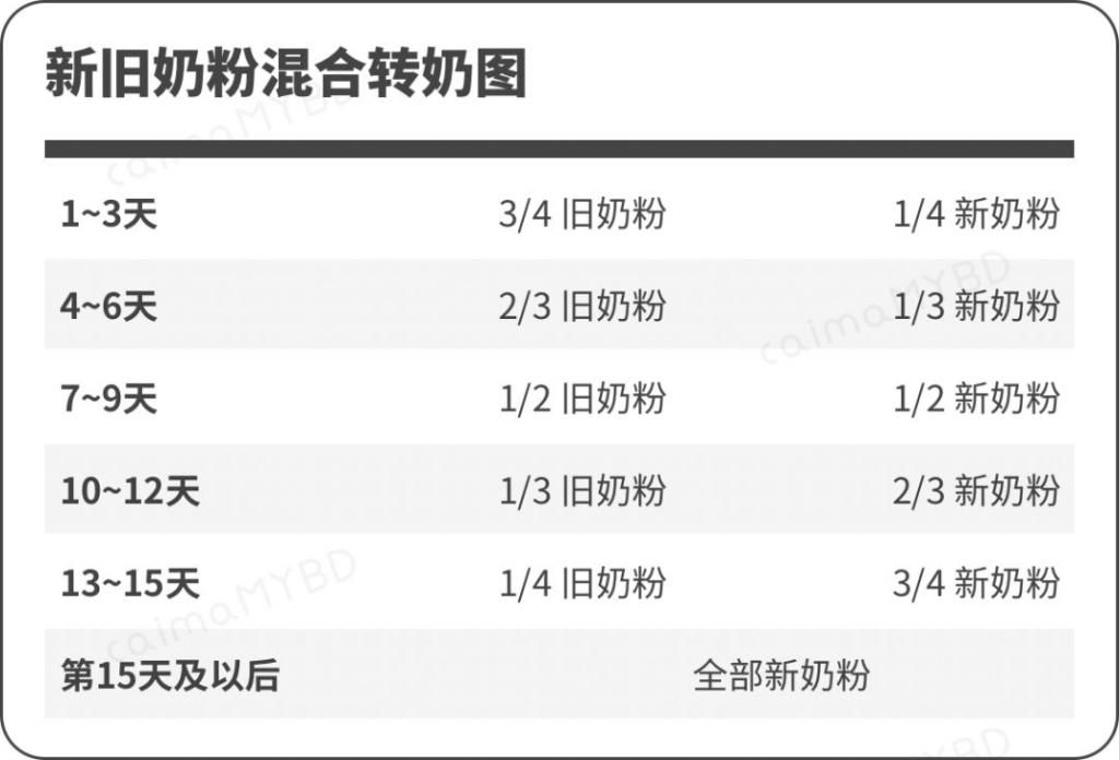 误区|16个「厌奶」常见原因，6大处理误区，看这篇就够啦！