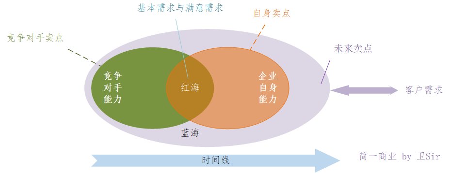 要素|需求分析如何落地？这篇告诉你答案