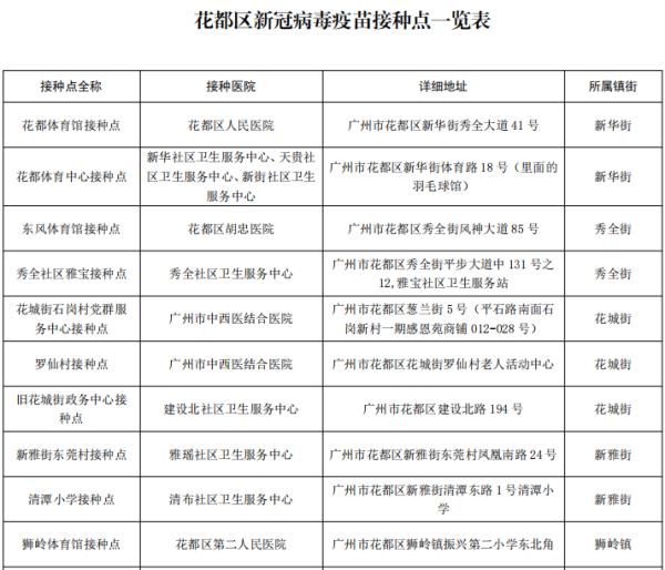 接种疫苗|花都新冠病毒疫苗接种点有变，第2针到期的市民赶紧约→
