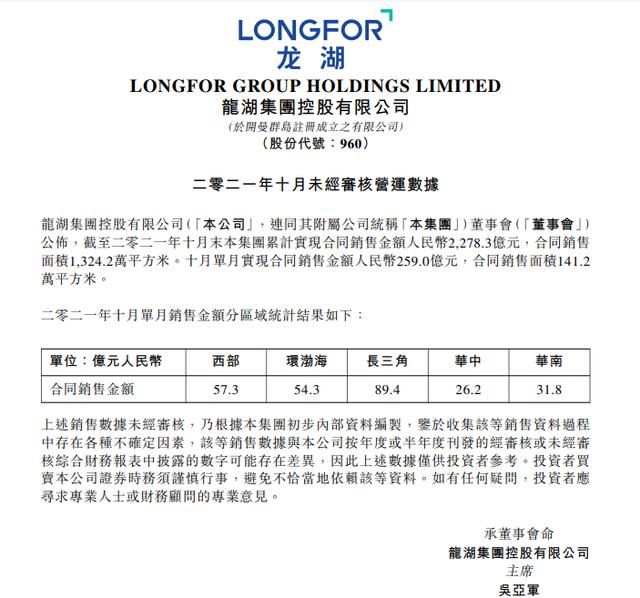 销售金额|龙湖前10月销售金额2278.3亿元 完成全年目标的73%