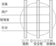 产品小王|从面向方面看软件设计