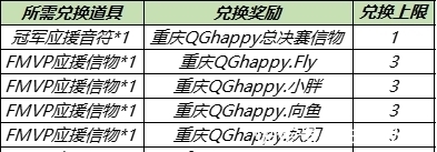 礼包|王者荣耀全服更新 赵云世冠皮肤上线 白执事抽奖返场！