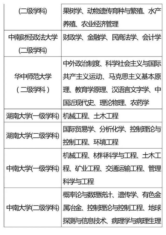 考上|这些985、211重点学科，实力强劲，就业率高，考上令人羡慕