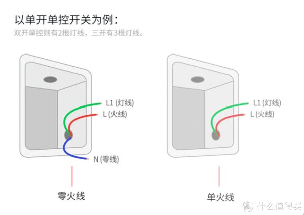 音箱|【好物盘点】小米智能家居-那些值得买的好东西！！！