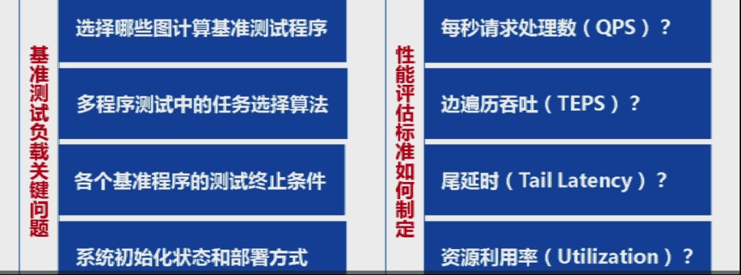 框架|上海交通大学过敏意：面向城市治理的图智能分析框架