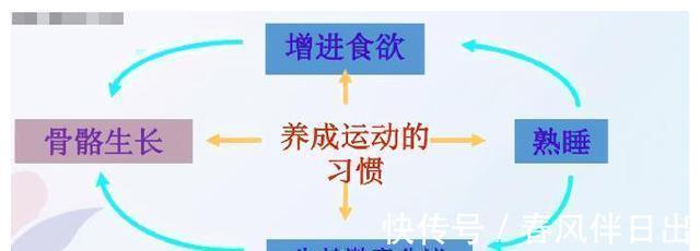 长高|长高只有打激素？幸亏多了了解身高管理，要不然这一辈子欠孩子的