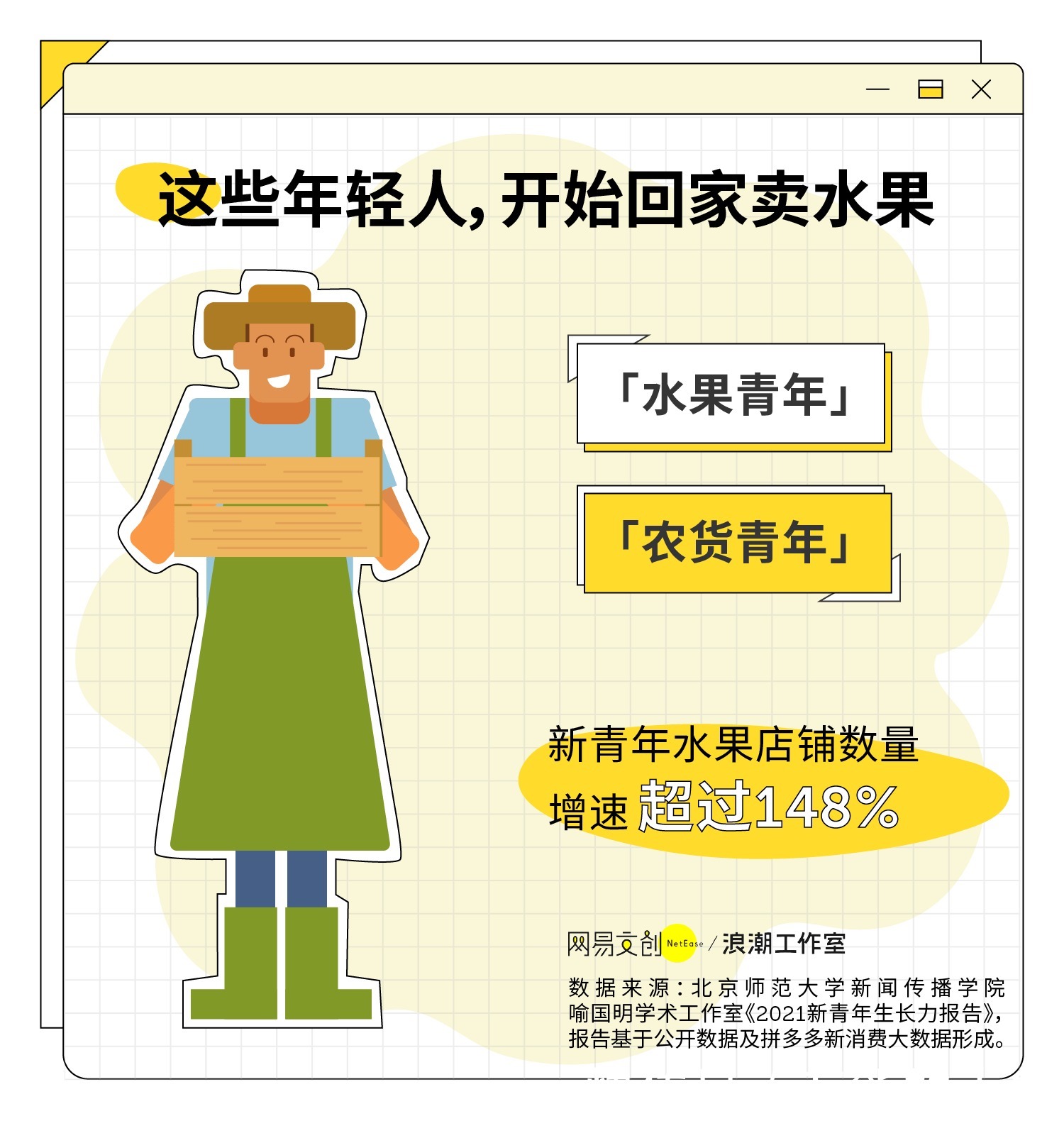 《2021新青年生长力报告》：水果青年、农货青年、设计青年，哪个最潮？|报告| 水果