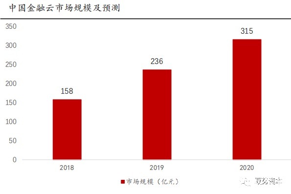 电商|海外SAAS行业深度报告（二）
