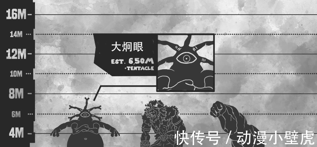 怪人|一拳超人:怪人身高对比,埼玉最矮,波罗斯在大蛇王面前犹如蚂蚁
