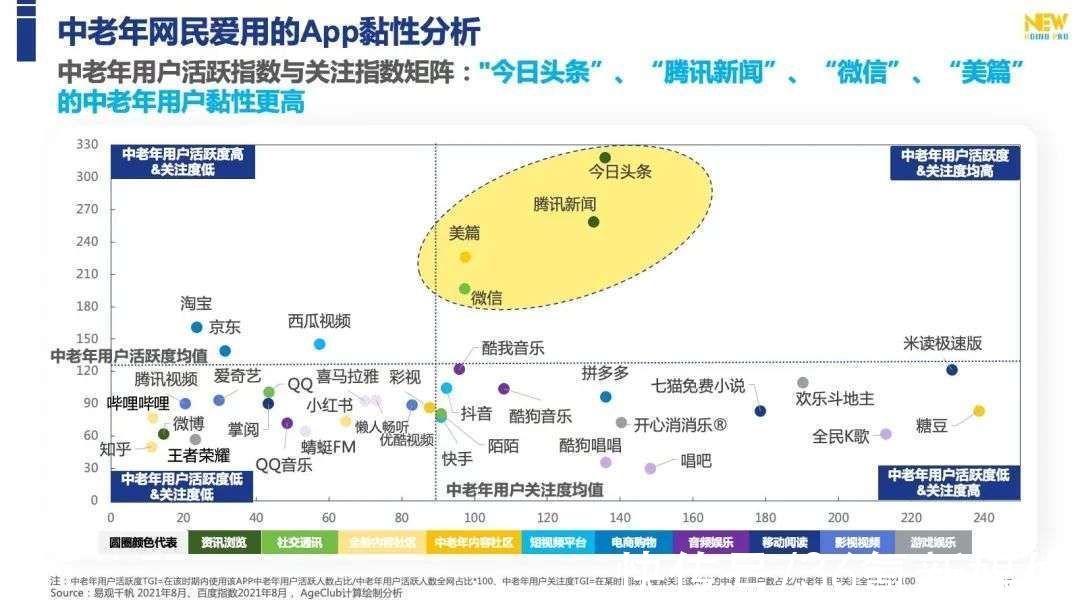 用户|互联网的边缘人群中，可能藏着最后一块流量洼地