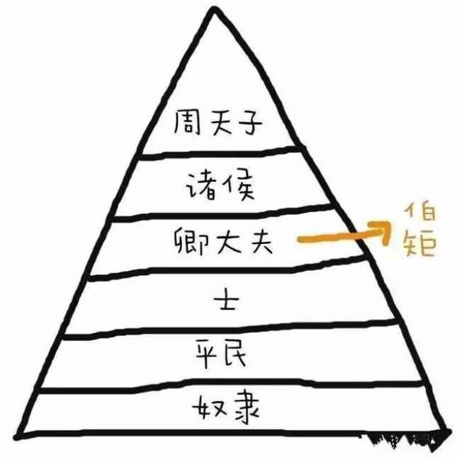 司裘$一个西周小皮货商人，步步为营，最终华丽翻身挤入了“贵圈儿”