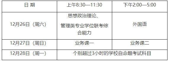 考研人速看！2021年全国硕士研究生招生考试（上海考区）时间、科目和注意事项