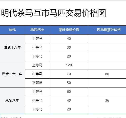 和蒙古本部|《大明风华》将土木堡之变起因，改为明朝劫掠蒙古，正史如何说？