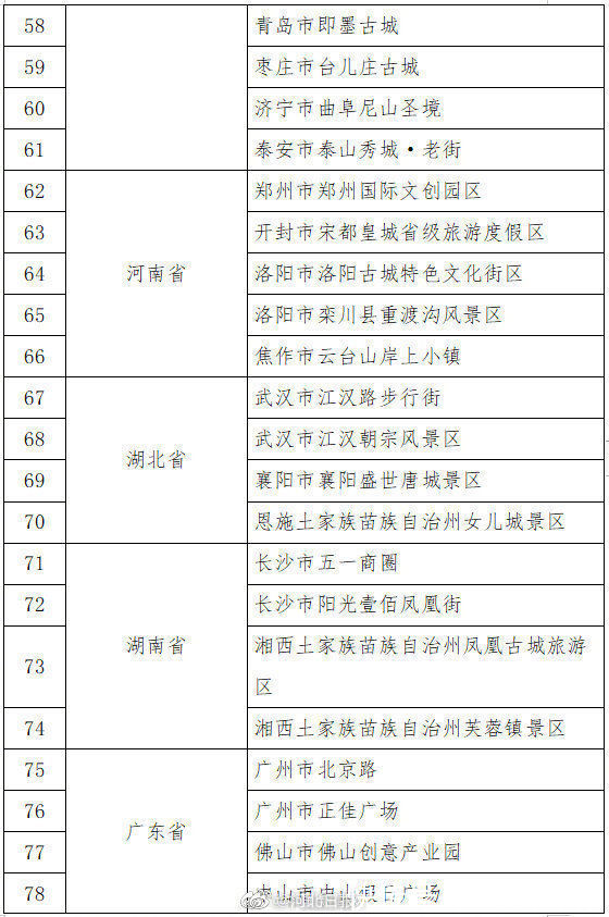 国家级|河北6项目拟入选国家级名单，你都去过吗？