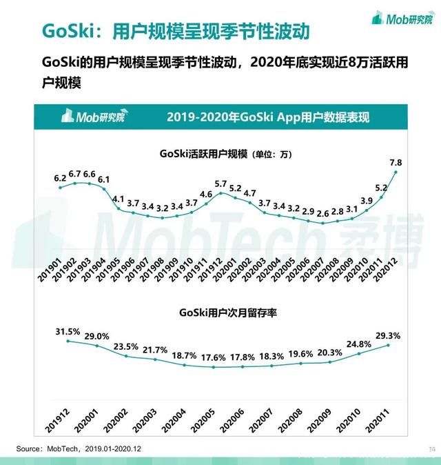 第679期 2021 中国滑雪行业白皮书