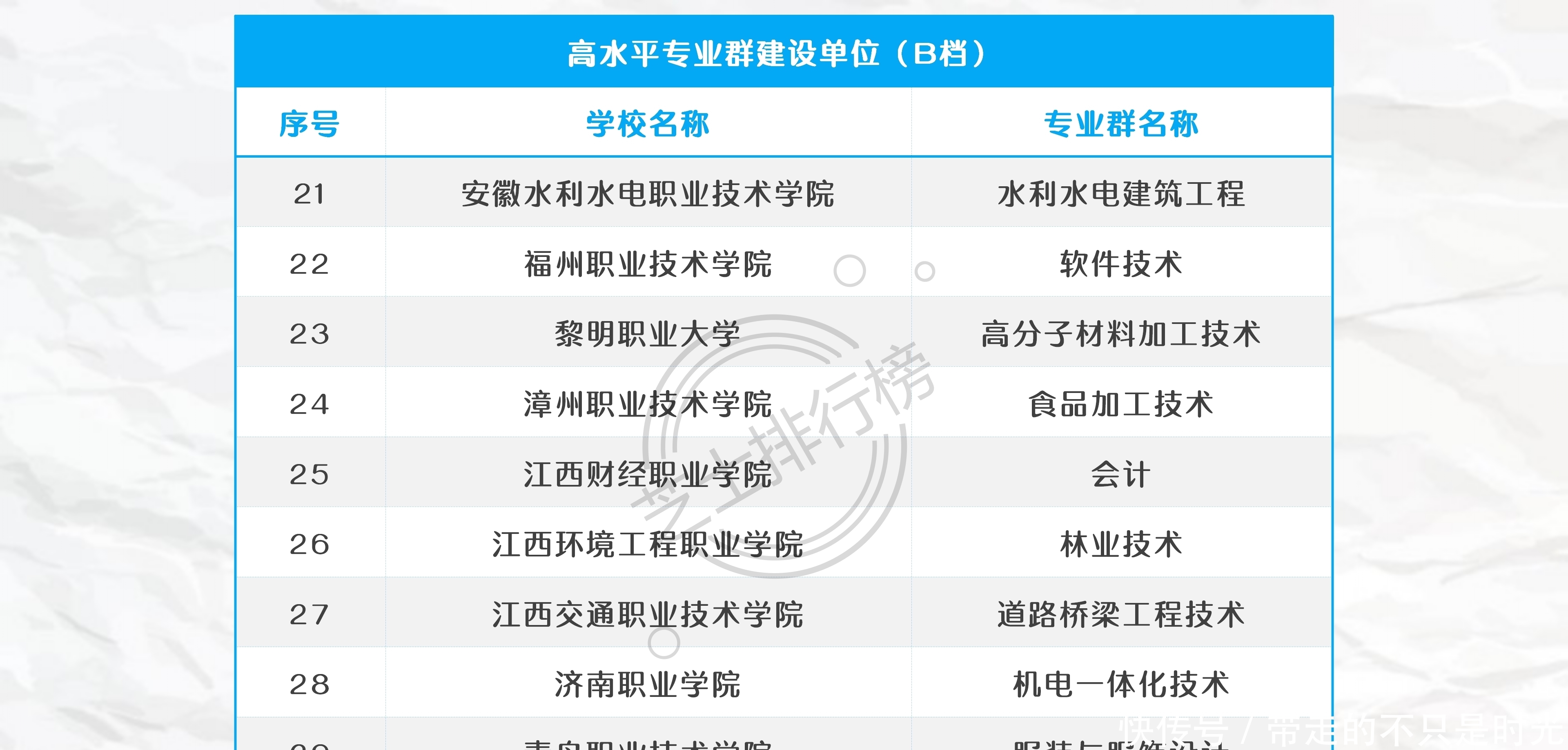 院校|中国高职大专中的“985”、“211”和双一流院校名单汇总