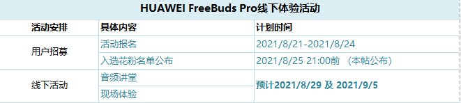 实验室|华为 FreeBuds Pro 降噪耳机招募线下体验用户，位于东莞松山湖