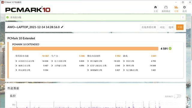 分数|「有料评测」awo 乐14 测评：4399元不吃亏 当代年轻人必选真香轻薄本