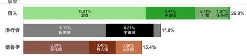 qt:gamepop|炉石传说告别枯燥的上分卡组，宇宙贼堪比“亚索”，给力又快乐