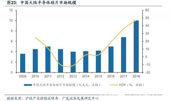 pcb|半导体材料系列报告一：2022年全球需求量将达226600吨