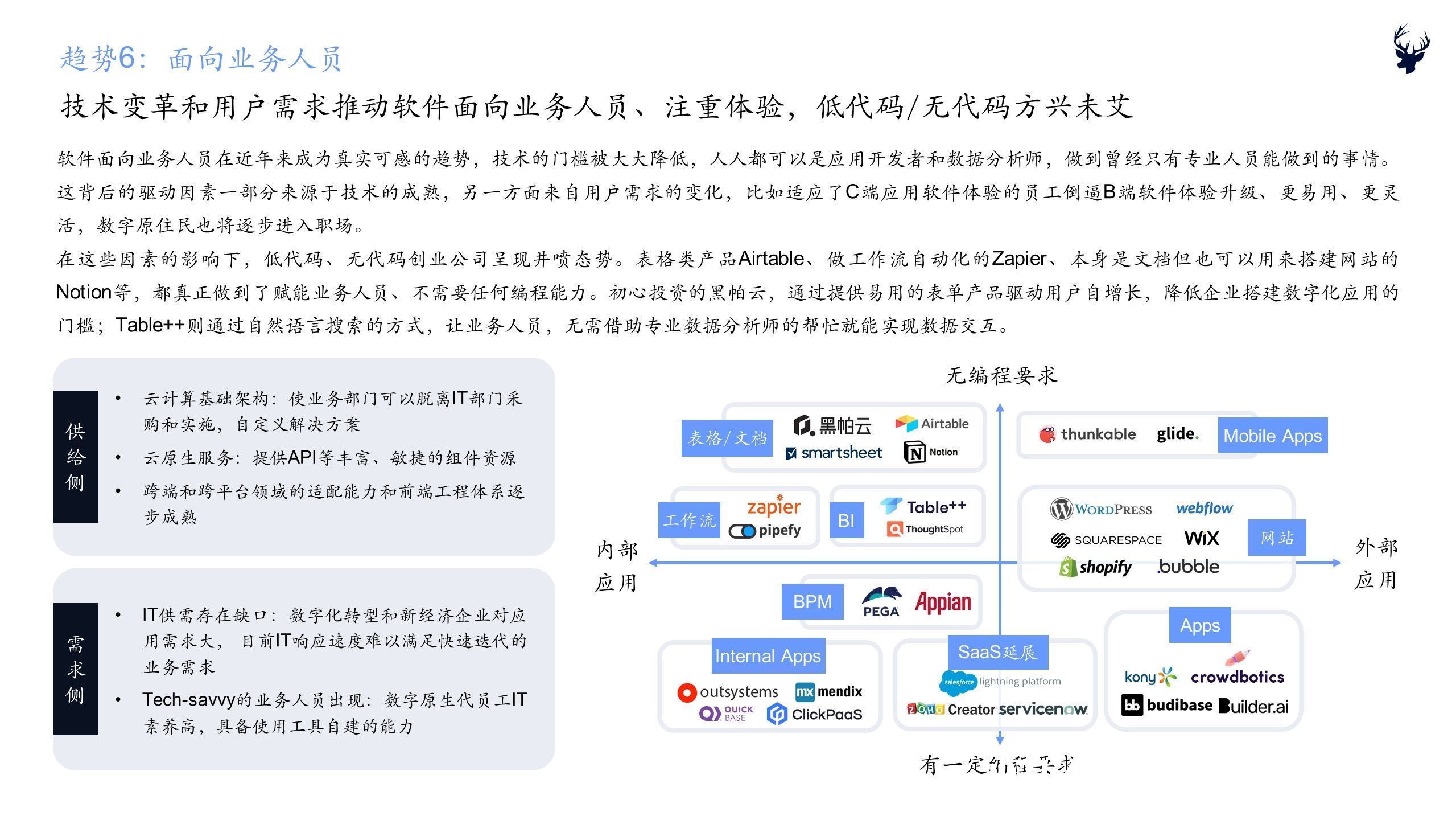 软件|初心资本《2021中国企业服务新趋势报告》正式发布