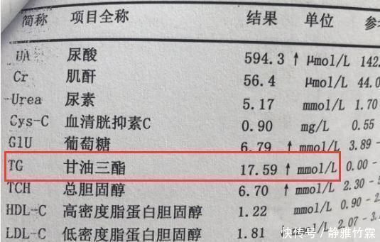 甘油三酯偏高|甘油三酯偏高，喝水时加1物，甘油三酯降到15，血管不堵塞
