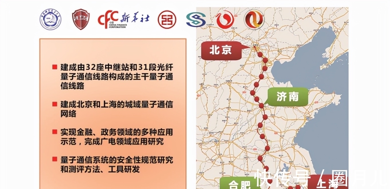 量子通信|比5G还让美国头疼,中国又一自研技术领先全球,中科院立大功