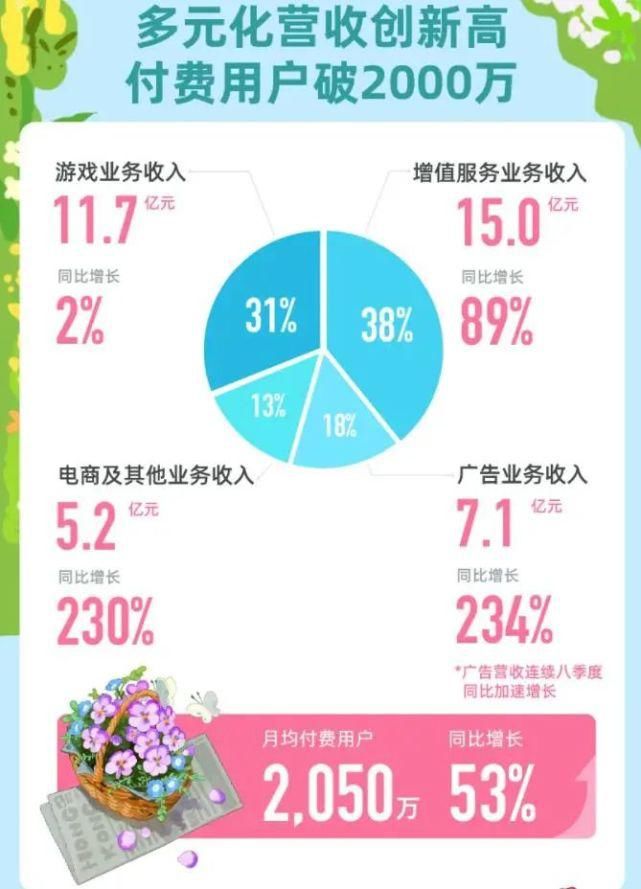 业务|B站陈睿：游戏业未来可能成倍增长，B站非常重视