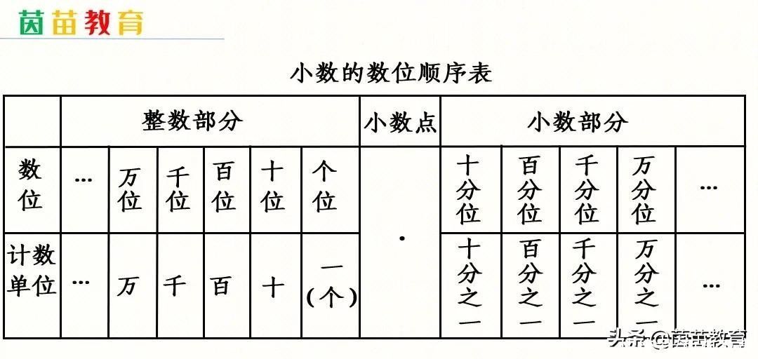 最大公因数|孩子学到后面就忘了前面的知识怎么办？听听老师怎么说