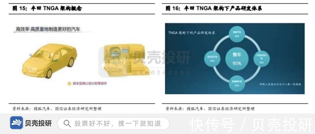 领域|加码软件领域,五年投入1000亿,长城汽车强化研发能力!